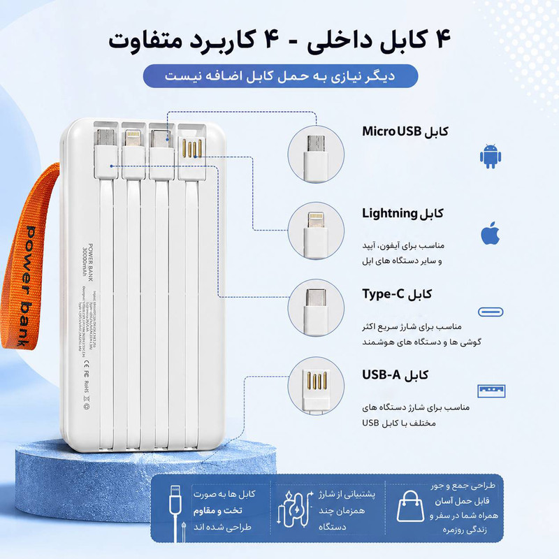 پاوربانک 22.5 وات آی تی لینک مدل 3LCD ظرفیت 30000 میلی‌آمپر‌ساعت