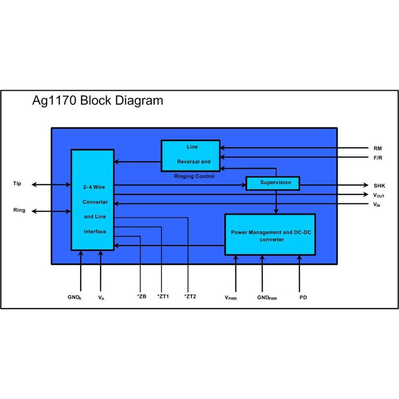 ماژول تلفنی FXS AG1170S مدل SLIC21