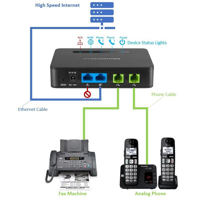 مبدل تلفنی گرند استریم مدل HT812​