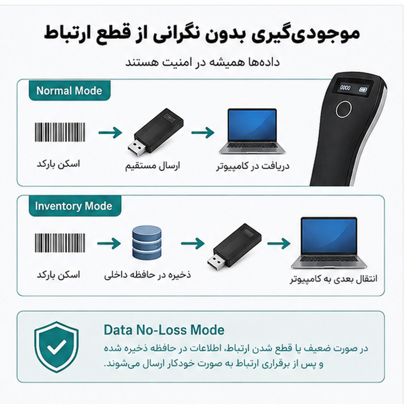 بارکدخوان بلوتوثی مدل W6