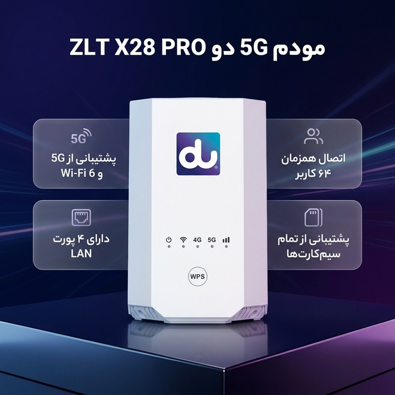 مودم 5G بی‌سیم و باسیم دو مدل ZLT X28 PRO با پشتیبانی 3G/4G/4.5G/5G/TD-LTE، وای‌فای 6، پنل سوپر ادمین دائمی، حداکثر 64 کاربر، قابلیت SMS و USSD، مناسب خانگی، اداری و گیمینگ