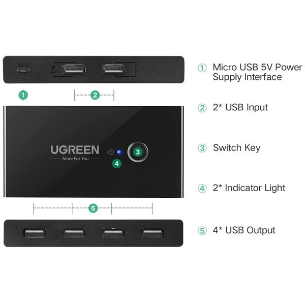 هاب سوئیچ 4 پورت پرینتر یوگرین مدل US216-30767