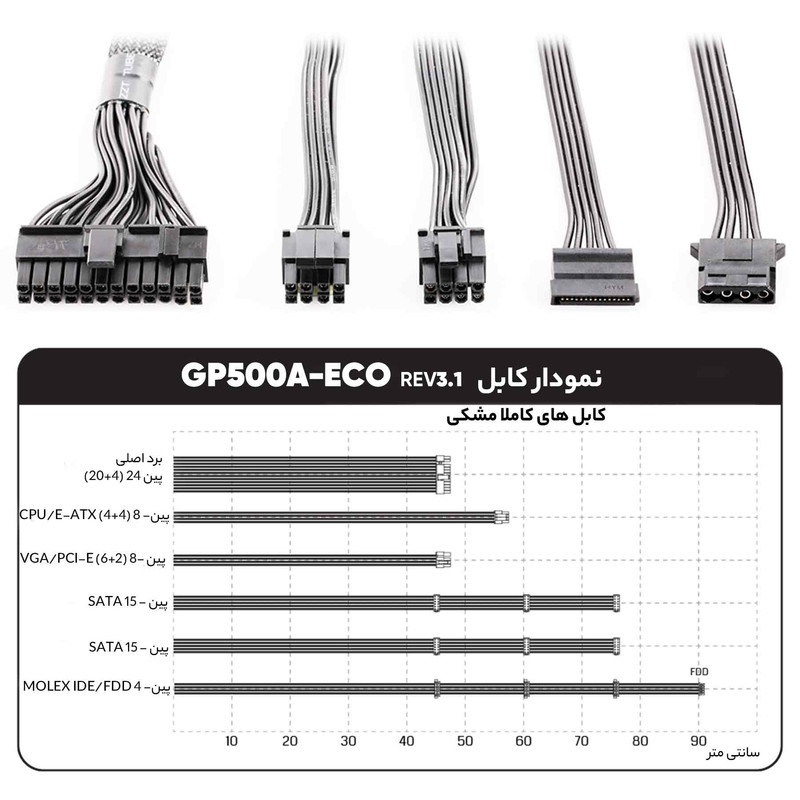 منبع تغذیه کامپیوتر گرین مدل GP500A-ECO Rev3.1