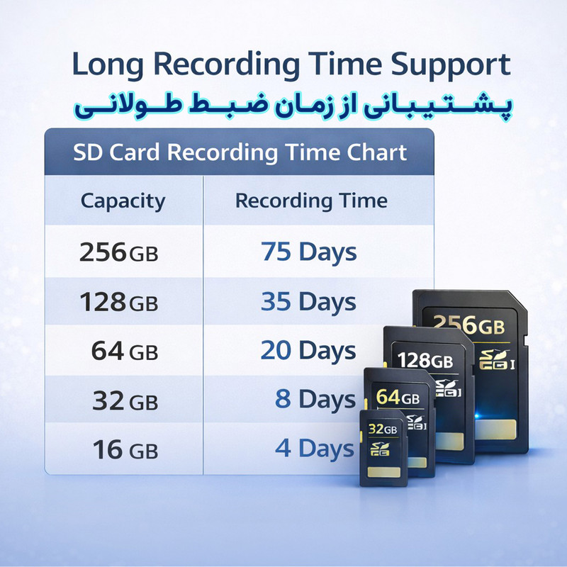دوربین مداربسته تحت شبکه وونک مدل  M2