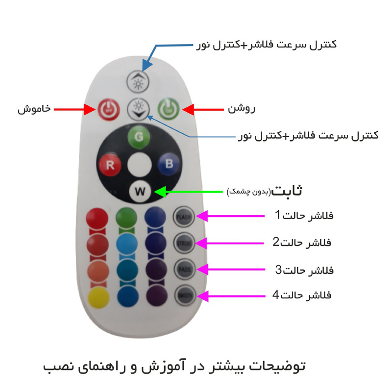 تابلو ال ای دی میشانه مدل کافی نت کد 580 به همراه فلاشر و کنترل