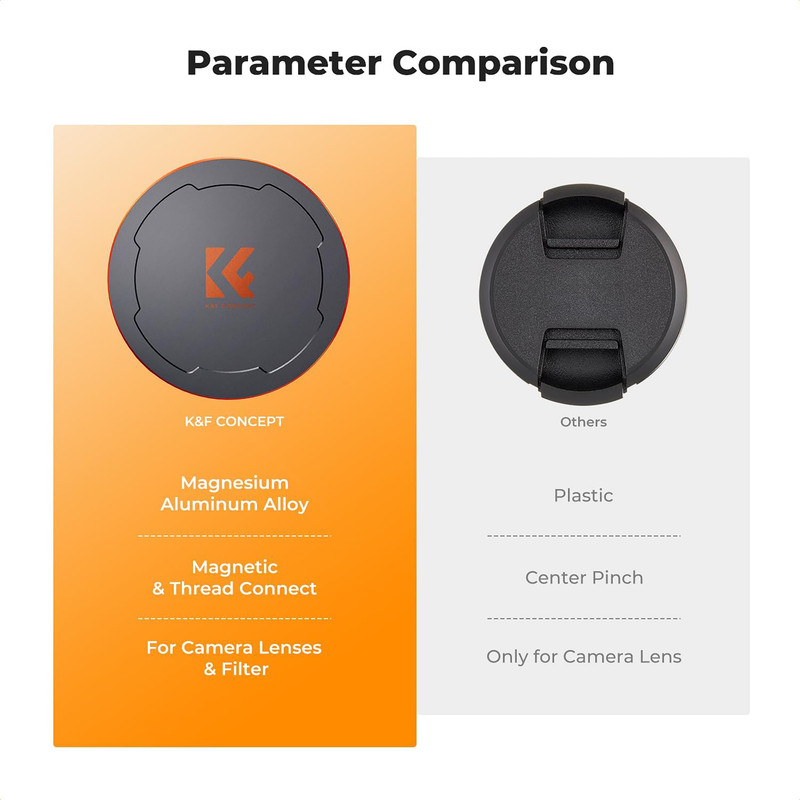 آداپتور لنز کی اند اف مدل  MAGNET LENS CAP - 49 MM