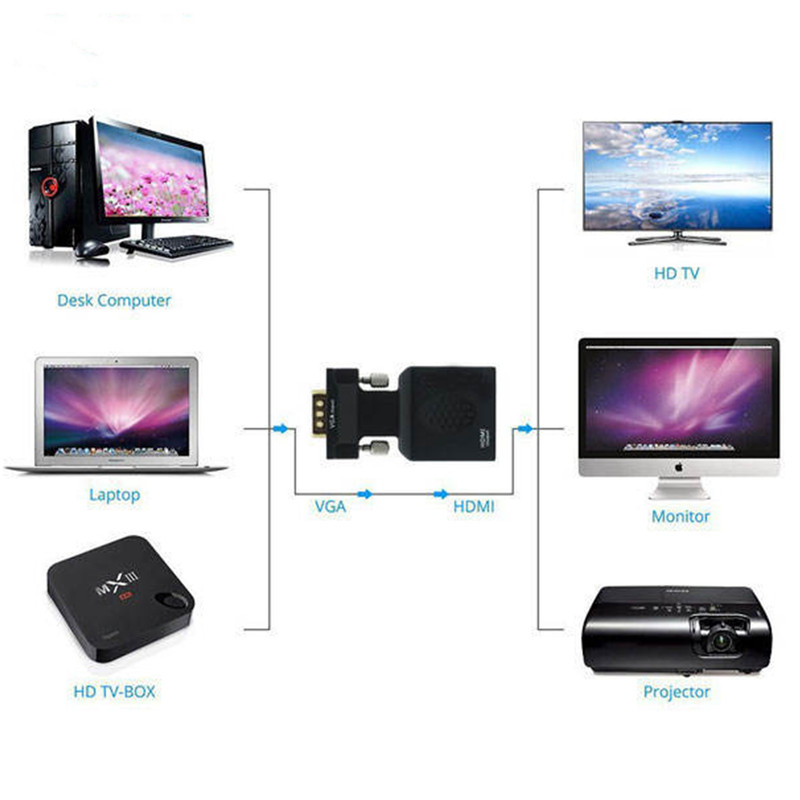 مبدل VGA به HDMI مدل HS