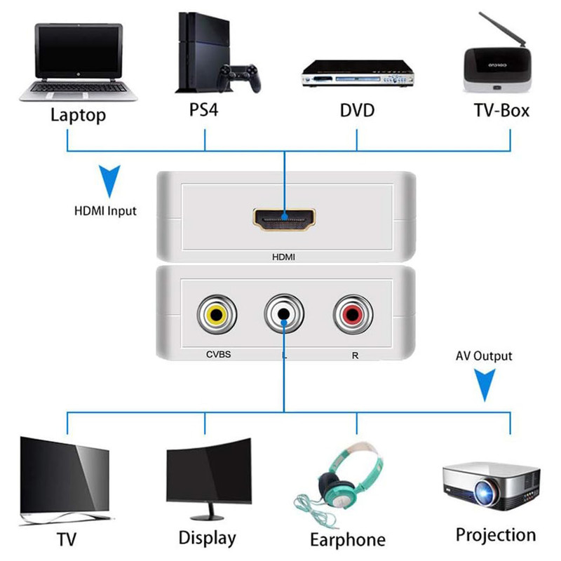 مبدل HDMI به AV مدل HDMI2AV