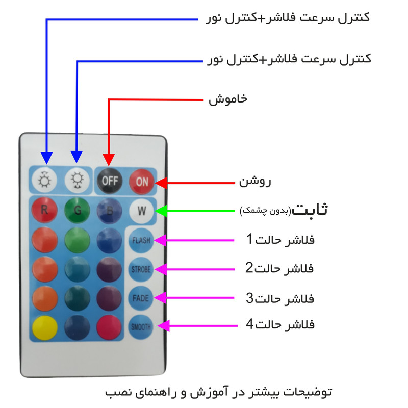 تابلو ال ای دی میشانه مدل موبایل تعمیرات کد 902 به همراه فلاشر و کنترل