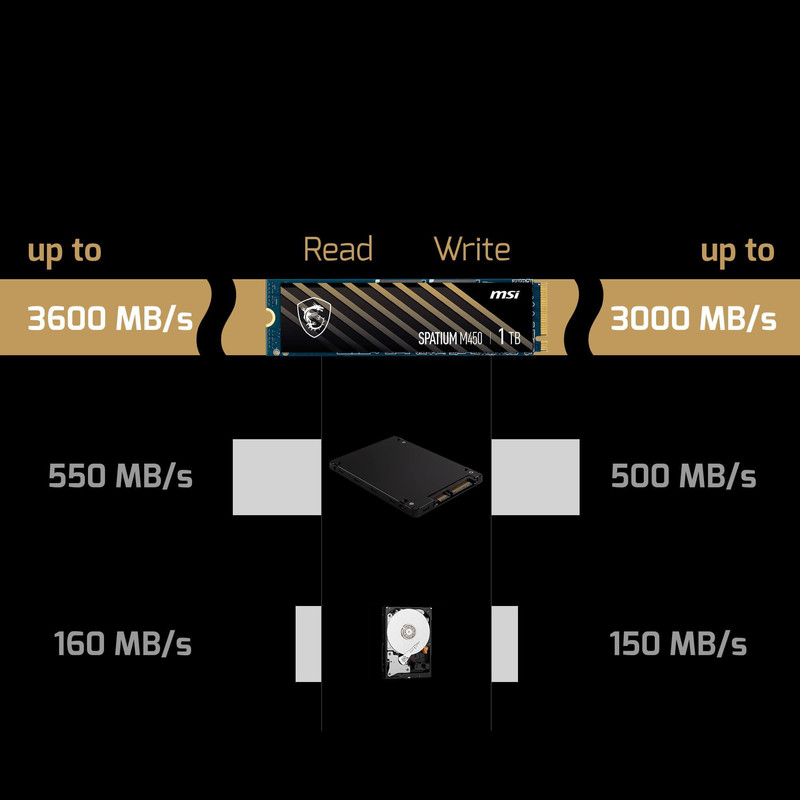 اس اس دی اینترنال PCIe Gen4 x4 ام اس آی مدل SPATIUM M450 ظرفیت 1 ترابایت