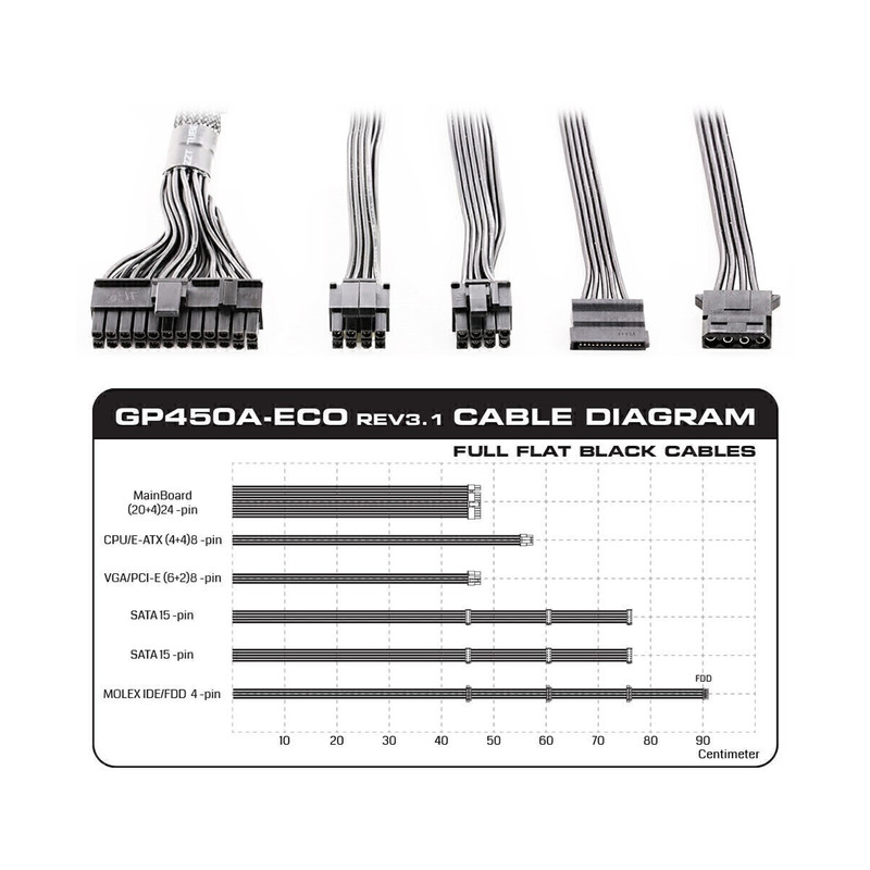 منبع تغذیه کامپیوتر گرین مدل GP450A-ECO Rev3.1