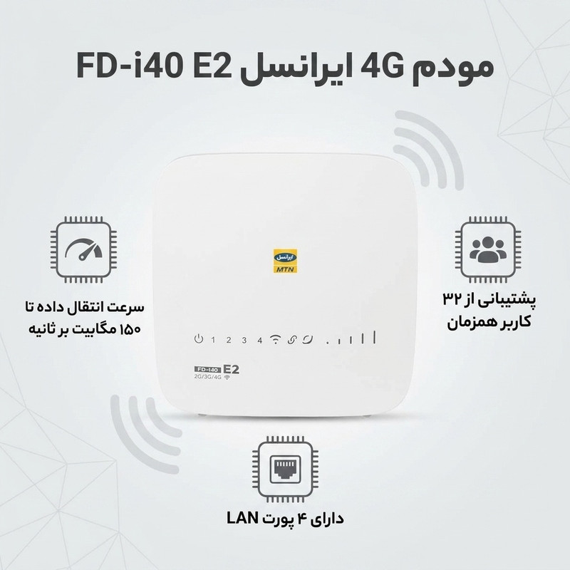 مودم 4G ایرانسل مدل FD-i40 E2 با سرعت انتقال داده تا 150 مگابیت بر ثانیه، پشتیبانی از 32 کاربر همزمان، 4 پورت LAN، کلید WPS برای اتصال سریع و امن و قابلیت اتصال بی‌سیم و باسیم به اینترنت