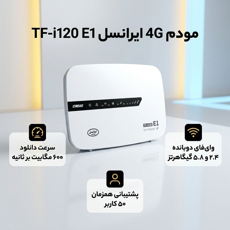 مودم 4G ایرانسل مدل TF-i120 E1 با فناوری LTE Cat 12، سرعت دانلود 600 مگابیت بر ثانیه، آپلود 100 مگابیت بر ثانیه، وای‌فای دوبانده 2.4 و 5.8 گیگاهرتز، پشتیبانی همزمان 50 کاربر، چهار پورت اترنت، مناسب استفاده خانگی و اداری