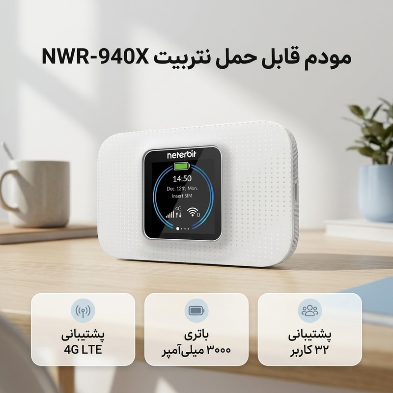 مودم قابل حمل 4G LTE نتربیت مدل NWR-940X با باتری 3000 میلی‌آمپر، پشتیبانی همزمان تا 32 کاربر، فناوری Wi-Fi 6، سرعت دانلود 150Mbps و امنیت WPA3 با صفحه نمایش 2 اینچ و درگاه USB Type-C