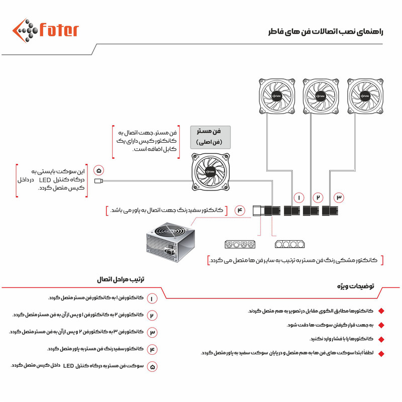 کیس کامپیوتر گیمینگ فاطر مدل FG-720