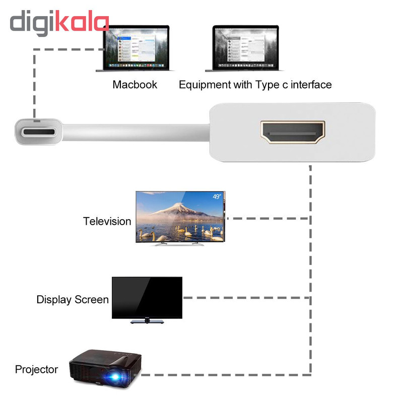 مبدل USB-C به HDMI مدل CH
