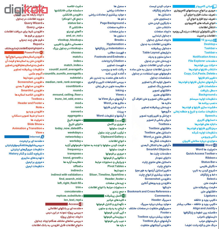 آموزش جامع ICDL 2019 نشر پدیا