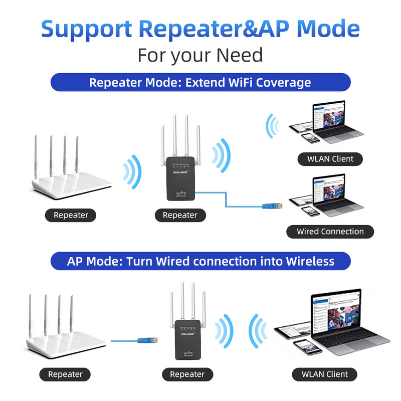 اکسس پوینت و گسترش دهنده محدوده بی‌سیم پیکس لینک مدل 3in1Wi-Fi09