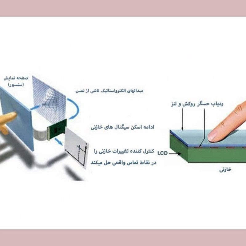 کیوسک لمسی 22 اینچ سی تاچ مدل STH-ps21c201تاچ خازنی