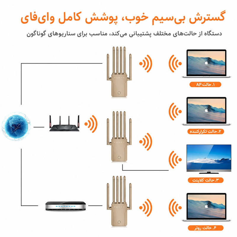 توسعه دهنده محدوده بی سیم مدل high gain 300m