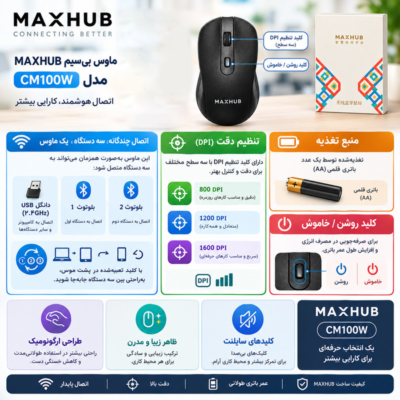 ماوس بیسیم مکس هاب مدل CM100W
