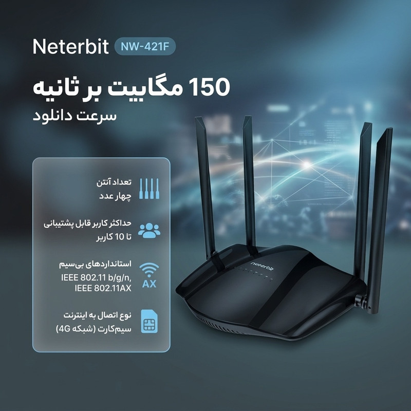 مودم روتر رومیزی 4G LTE نتربیت مدل NW-421F، با سرعت دانلود تا 150 مگابیت بر ثانیه، پشتیبانی از 10 کاربر و 2 آنتن Wi-Fi و 2 آنتن 4G، دارای شیار سیم‌کارت، درگاه LAN و USB Type-C